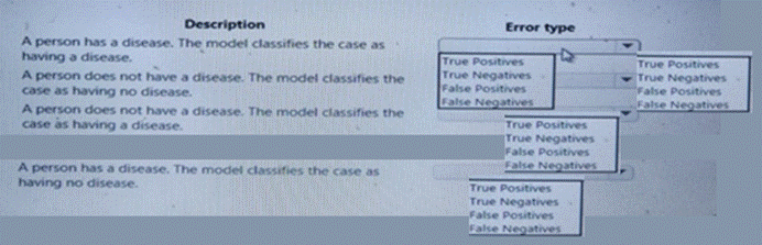 New DP-100 Exam Notes